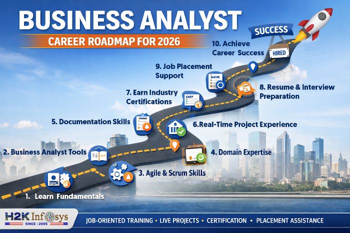 Business Analyst Training