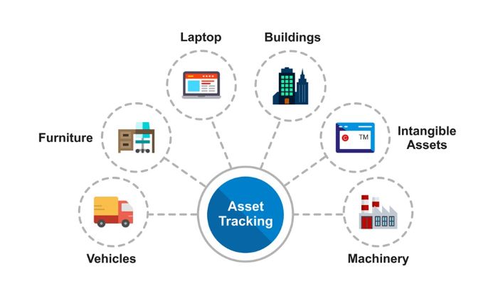 Simplify IT Asset Tracking with Trakaid Tools