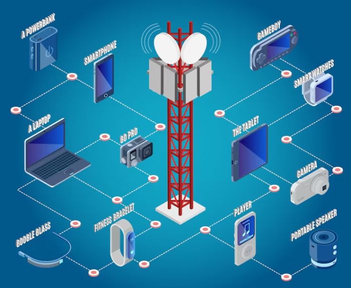 Smarter Monitoring with Trakaids Telemetry System