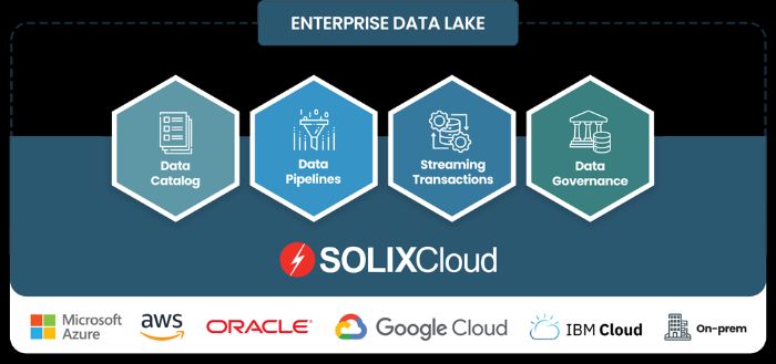 Solix Technologies Unified Data Management Enterprise AI Solutions Solix Technologies Unified Data Management Enterprise AI Solutions