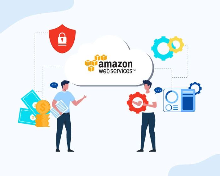 Boost Business Efficiency with AWS Cloud Solutions