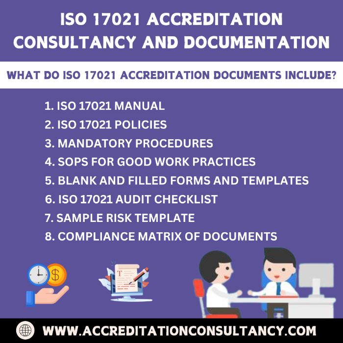 ISO 17021 Manual, Procedures, Audit Checklist