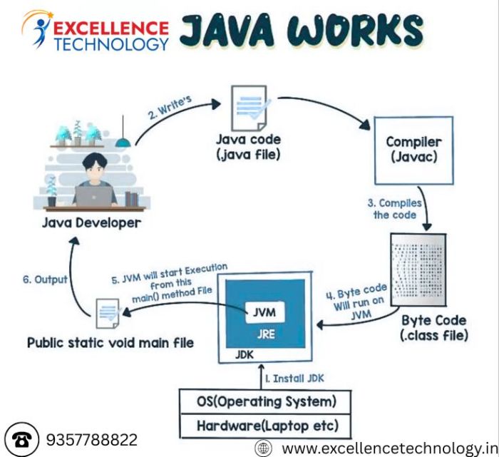 java programing language