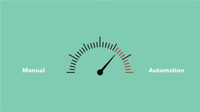 API automation testing