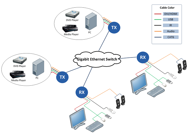 Manage data securely, efficiently with Multiview KVM switch