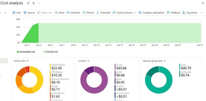 Everything You Need to Know About Microsoft EA to CSP Migration