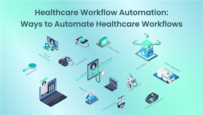 Healthcare Workflow Automation: Clinical Hospital Use Cases 2025