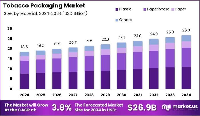 Packaging as a Tool for Harm Reduction Messaging