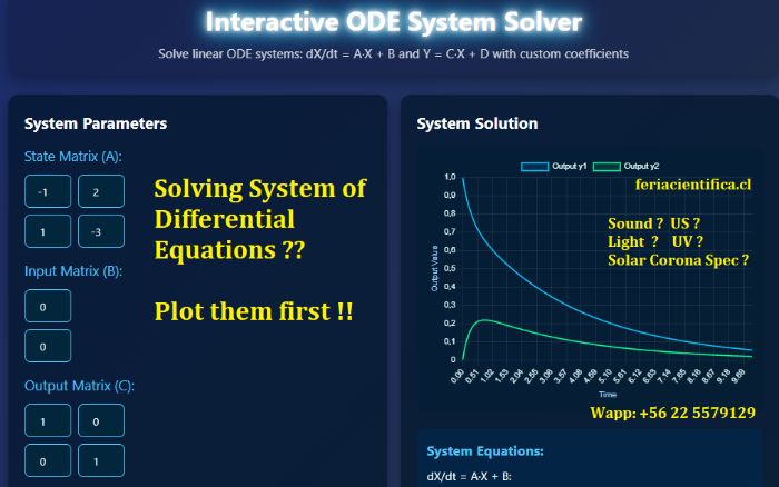 Solving A System of Differential Equations ? Plot them first !!