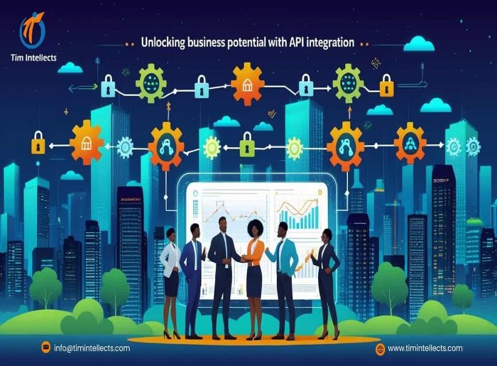 Unlocking Business Potential with API Integration