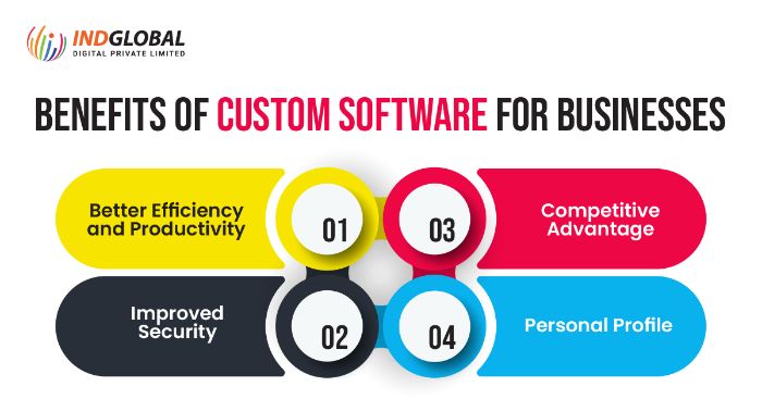 Custom ERP software development Dubai