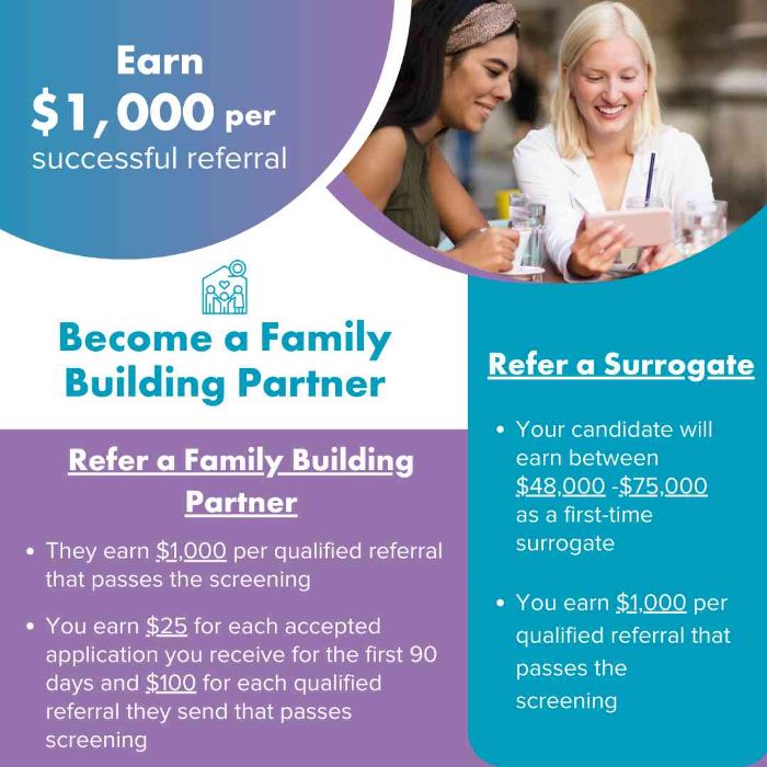 HCF Referral Programs