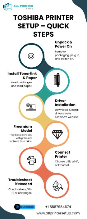 Toshiba Printer Setup Installation Services