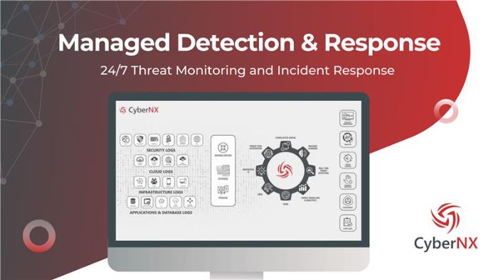 MDR Services 24x7 Managed Detection and Response MDR Services 24x7 Managed Detection and Response