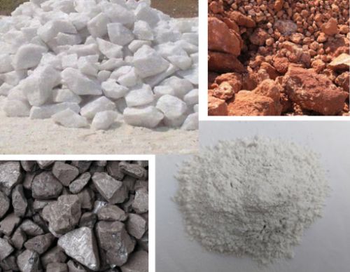 Trusted Supplier of Ceramic Raw Materials