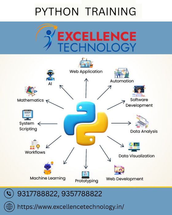 Python Training