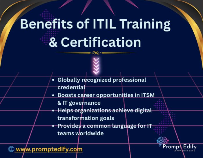 ITIL training certification in Tunis at Prompt Edify ITIL training certification in Tunis at Prompt Edify