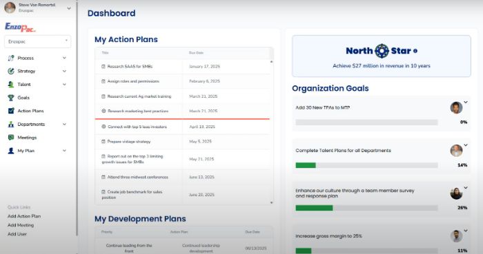 Talent Planning System for FutureReady Teams