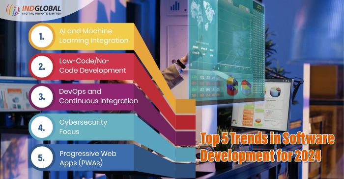 TOP ERP Software Devlopment in Dubai