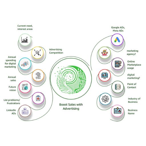 E Commerce Solutions Services E Commerce Solutions Services