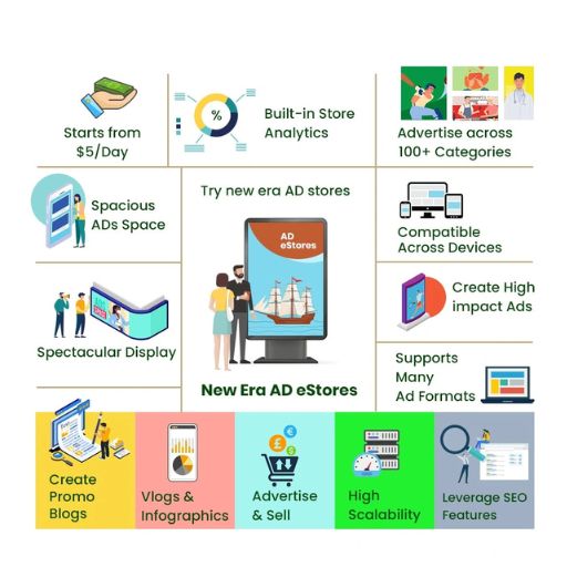 E Commerce Solutions Services E Commerce Solutions Services