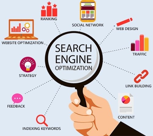 SEO Company Chicago