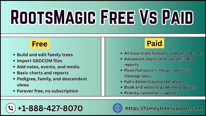 Rootsmagic Free vs Paid