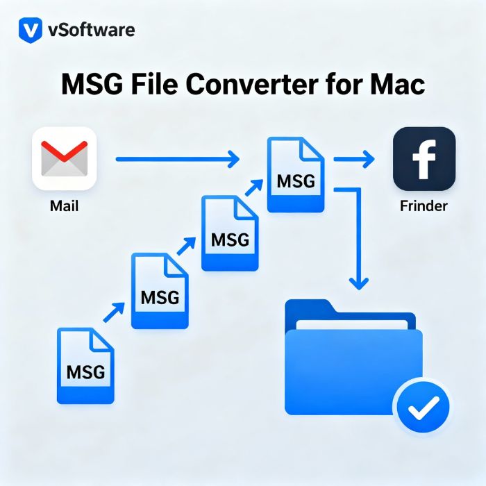 How Can I Convert MSG Files on Mac?