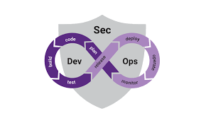 Secure, Automate, and Accelerate with DevSecOps HashRoot