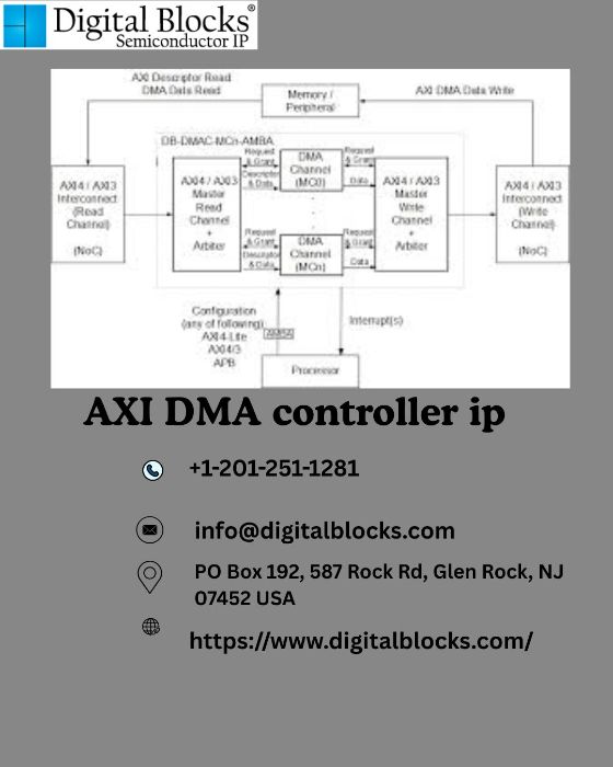 AXI DMA controller ip