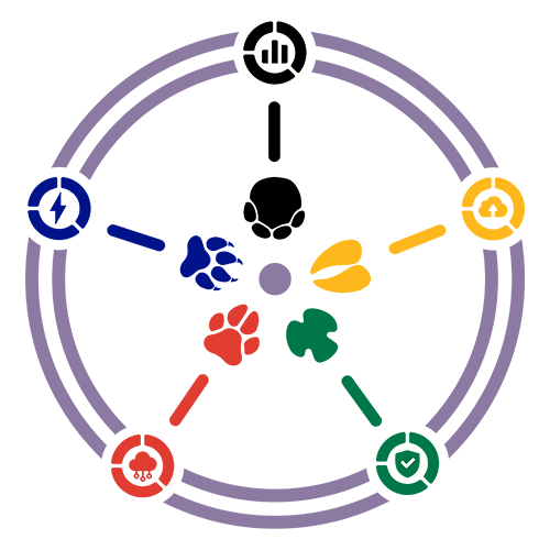 big five crm softwares