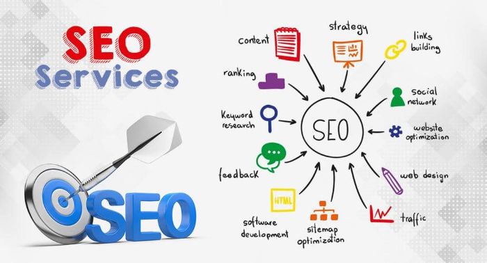 Organic SEO Services Organic SEO Services