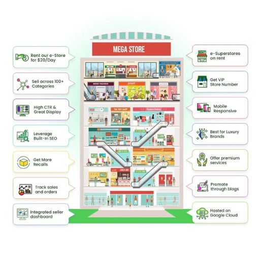 Cheapest Ecommerce Platform