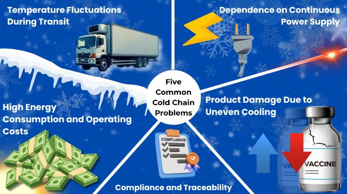 Five Common Cold Chain Challenges and How PCM Technology Solves Them