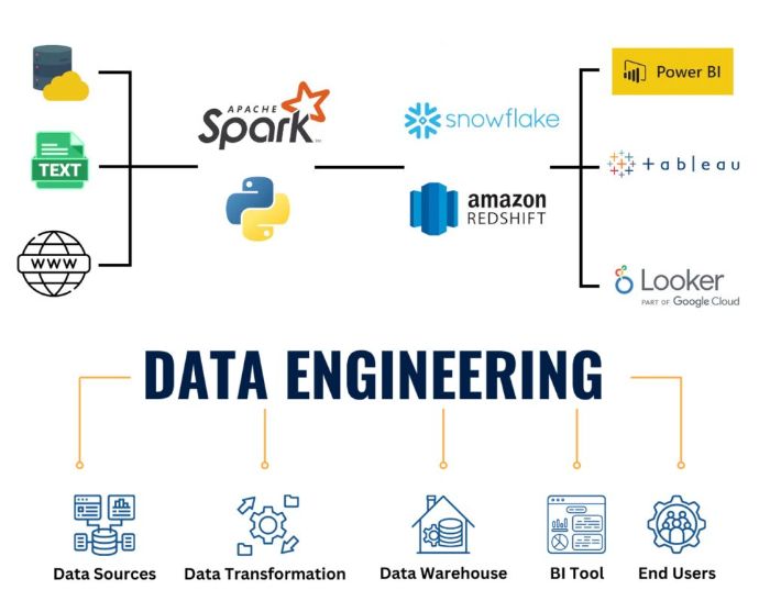 Custom Data Engineering Solutions for Your Business Success