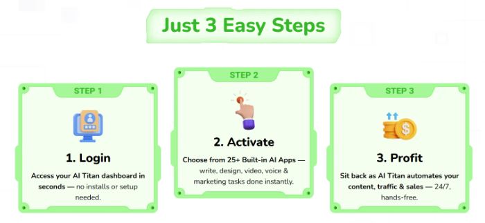 Stop Paying for ChatGPT, MidJourney, Canva, MailChimp! Stop Paying for ChatGPT, MidJourney, Canva, MailChimp!