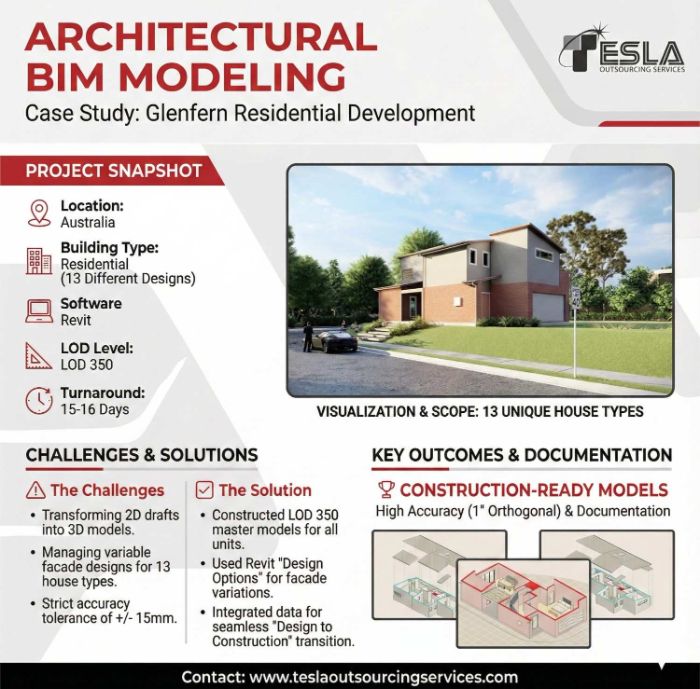 Architectural BIM Modeling for Glenfern