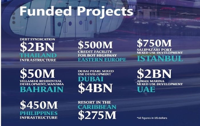 Funded projects