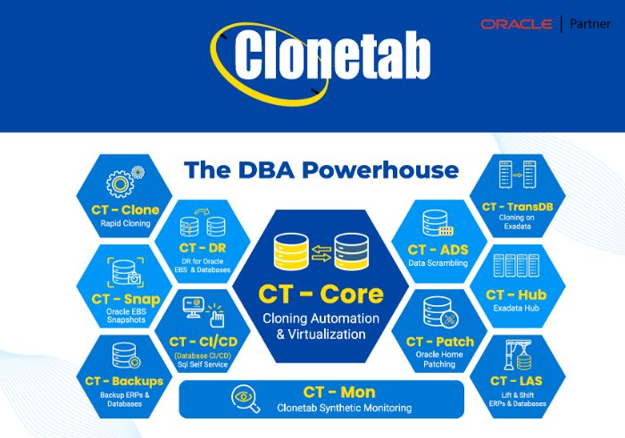 complete dba automation software suite
