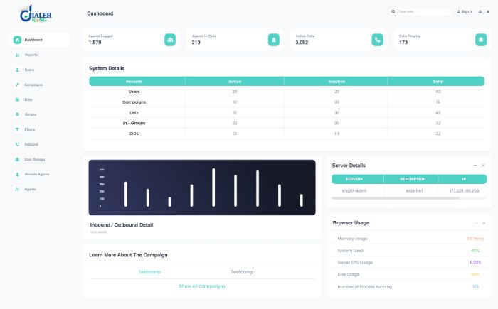 Custom Dialer Software Designed for Your Business Workflow