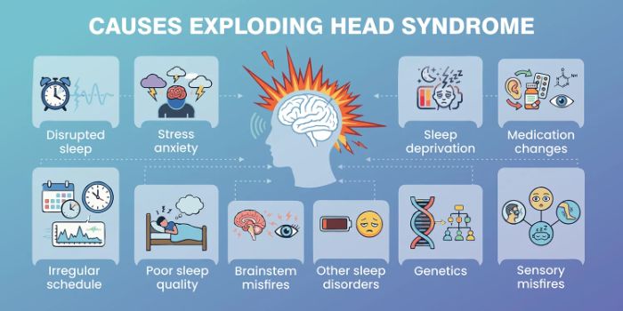 Exploding Head Syndrome (EHS): Symptoms, Causes How to Manage It