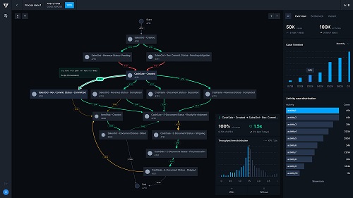 AIPowered NetSuite Process Mining