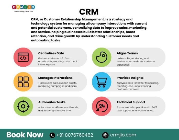 CRM