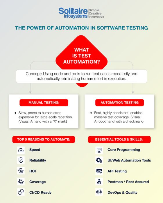 Software Testing remote internship