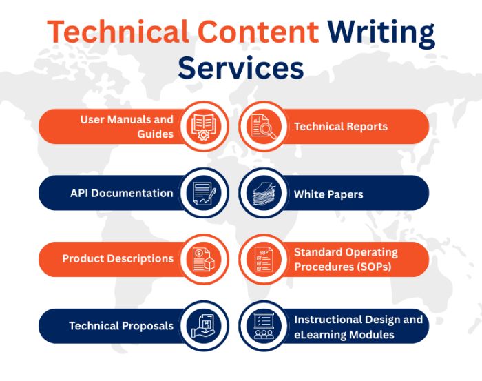 Technical Content Writing Services QA Solvers