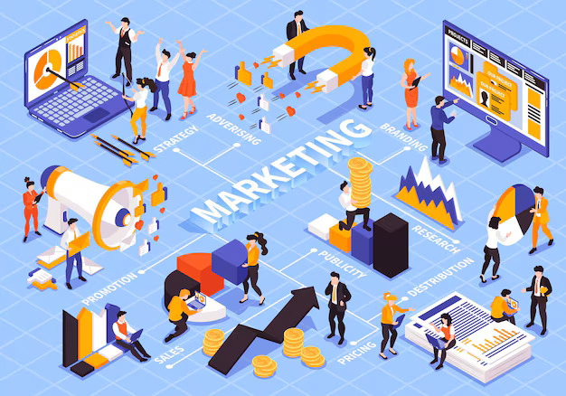 Best Marketing Companies in Philadelphia for Businesses