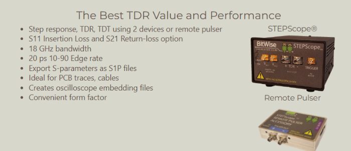 Bit Error Rate for DDR5