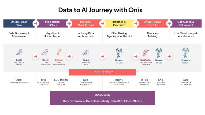 Scale ai execution with Onix Wingspan platform Scale ai execution with Onix Wingspan platform