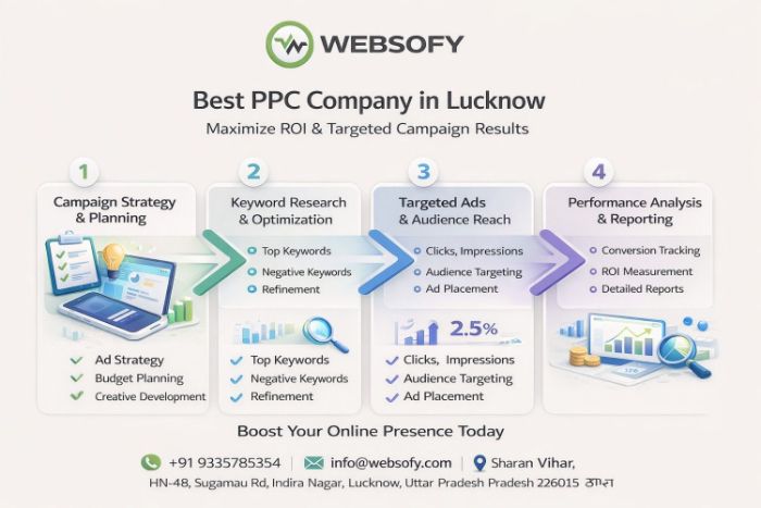 PPC and Google Ads Service in Lucknow