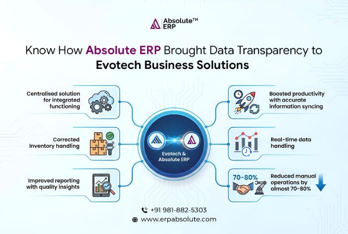 Transform Your Pharma Operations with IndustrySpecific ERP!